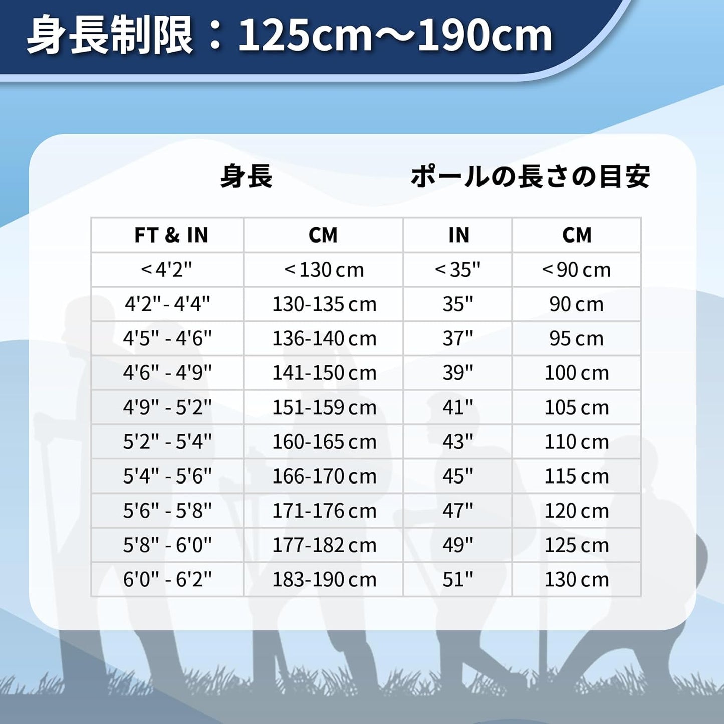 【登山ステッキ】TheFitLife トレッキングポール カーボン 2本セット バランスを保つ 登山用ストック コルク素材グリップ ウォーキングポール 男性 女性 子供 高齢者 6種類の付属品付 登山杖 手が疲れない ウォーキングステッキ キャップ脱落防止 ハイキングポール